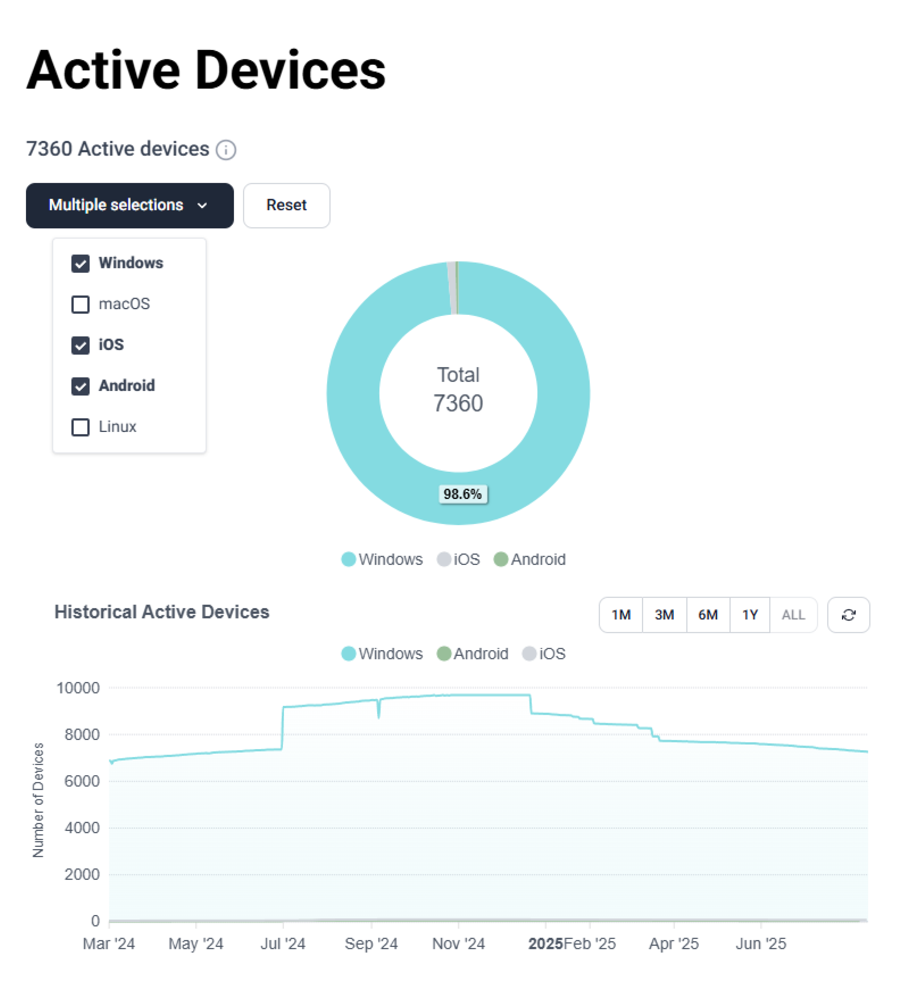 PU ActiveDevices DD4x