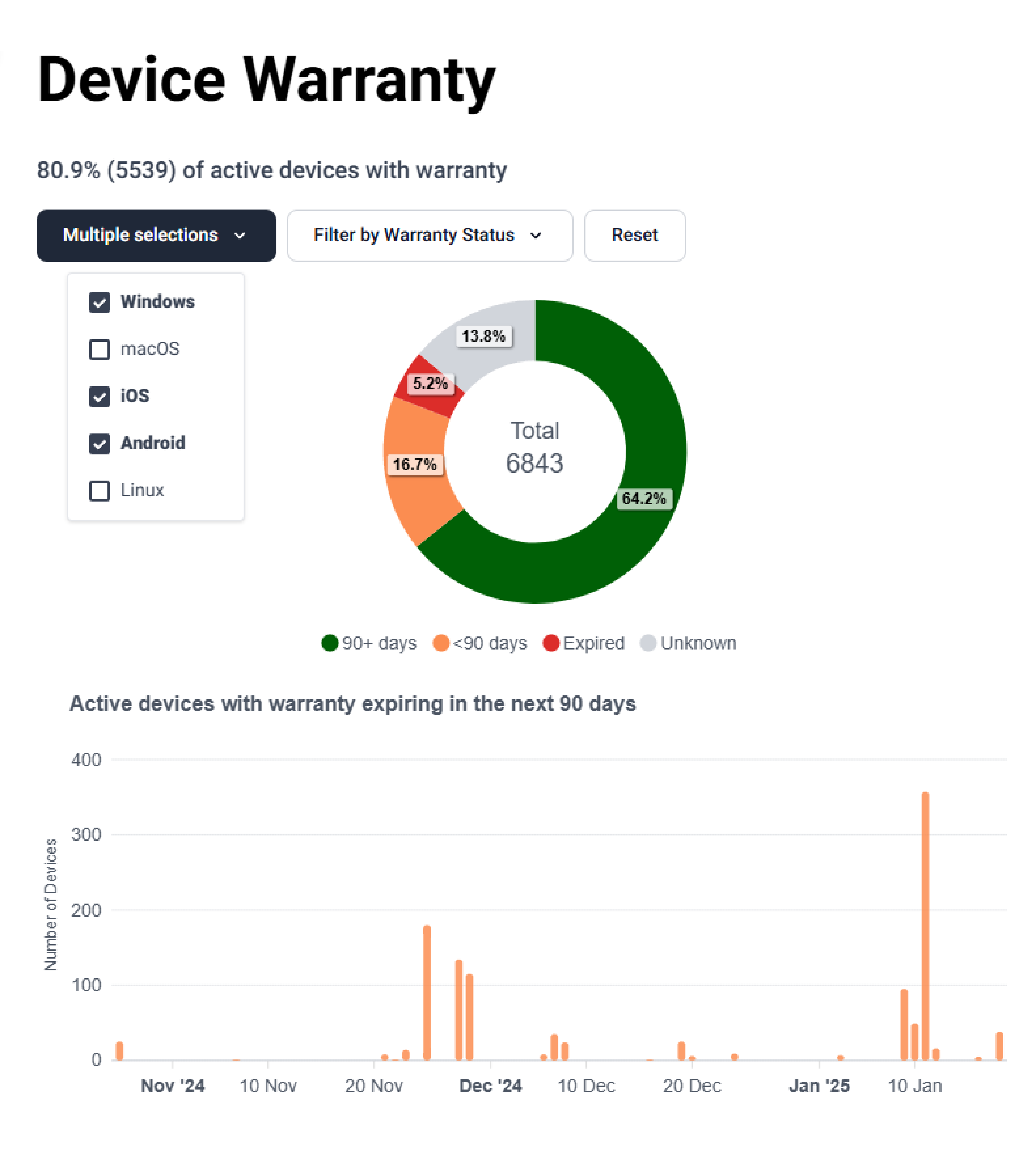 PU DeviceWarranty4x