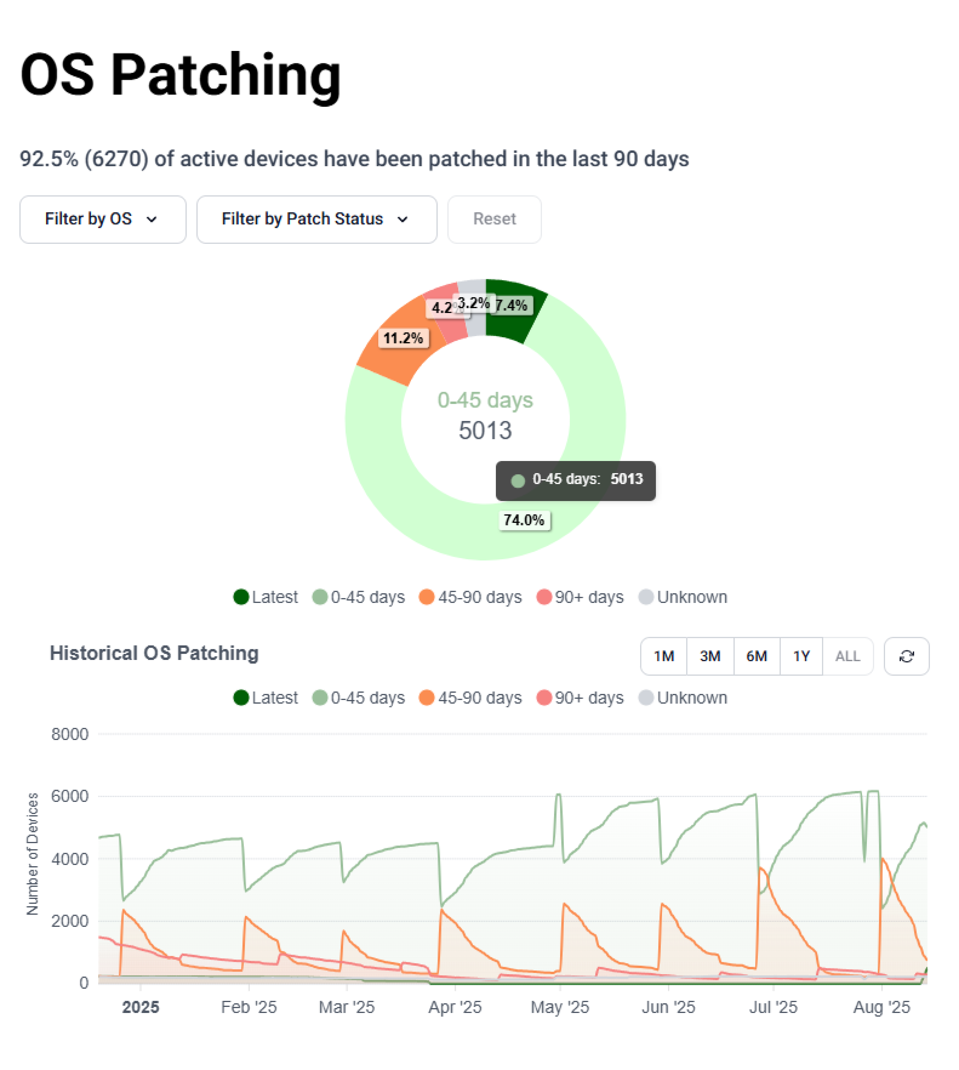 PU OS Patching4x