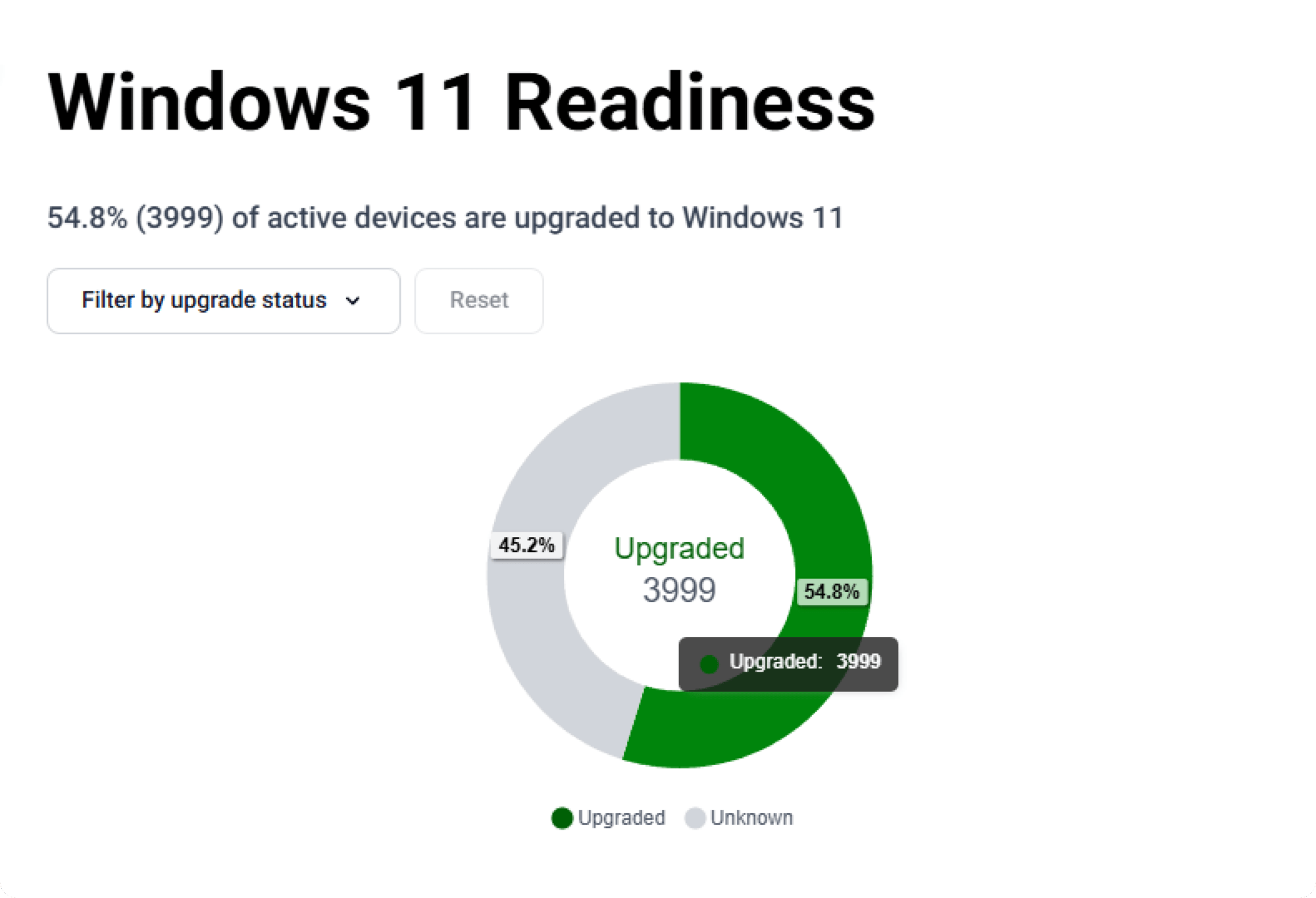 PU Win11 Readiness4x