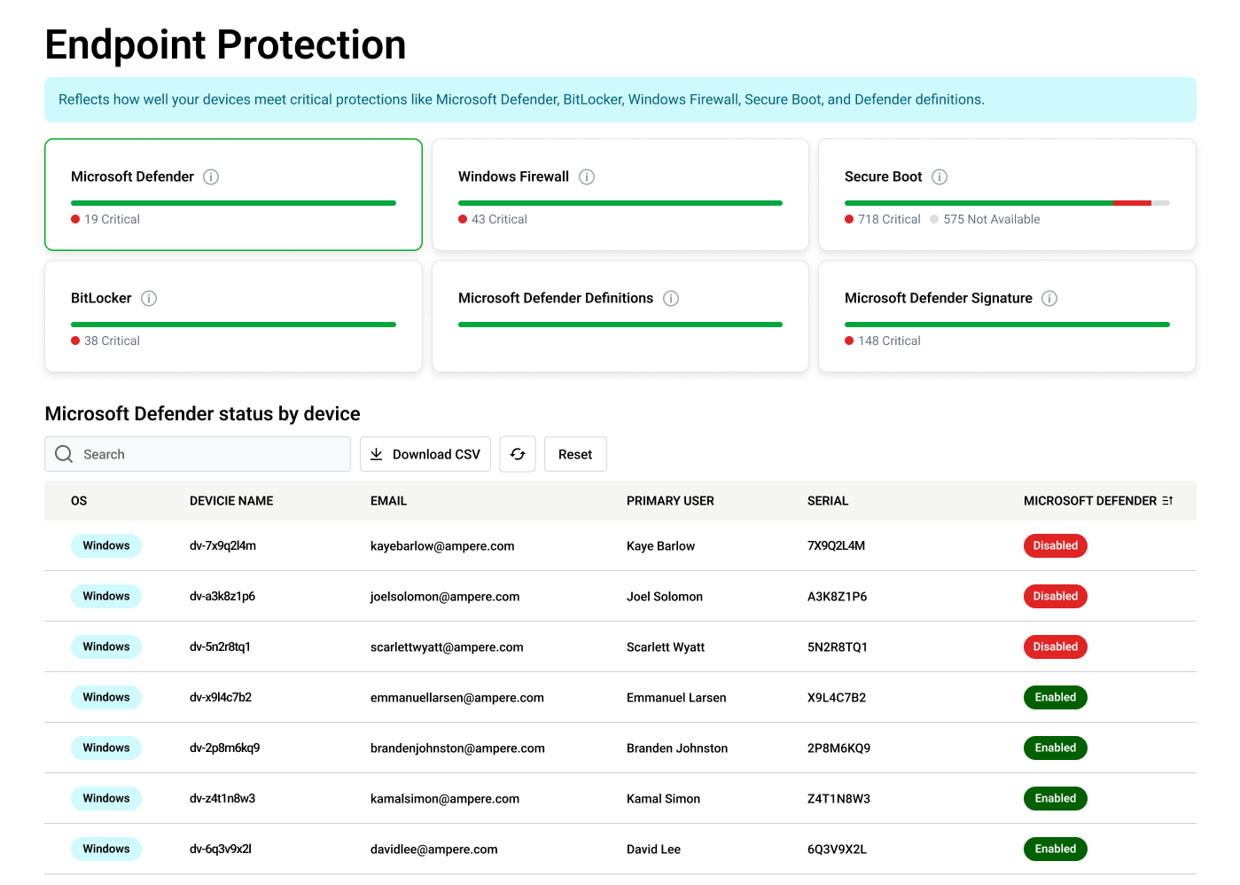 PU Endpoint Protection