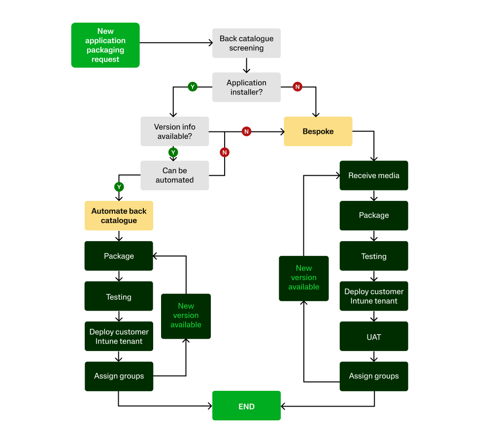 application-management-diagram-v3-approved-1000px