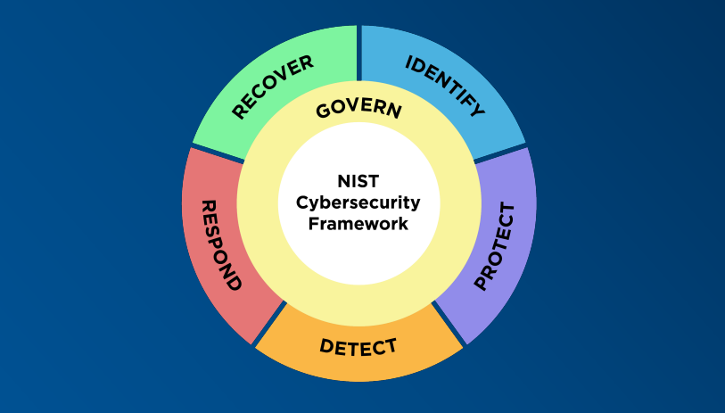Streamlining NIST CSF v2.0 Compliance with Devicie and Microsoft Intune