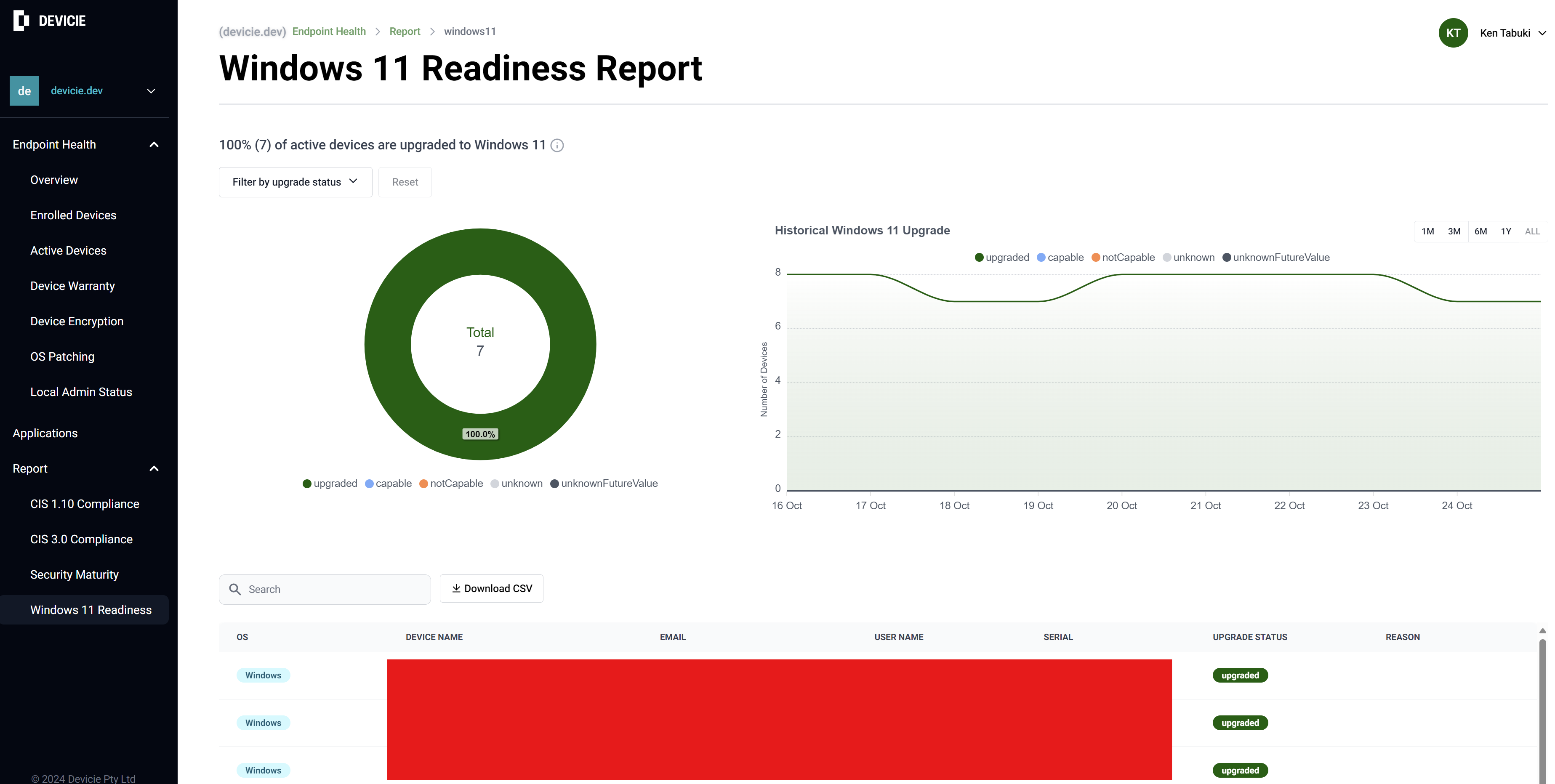 Windows 11 Readiness — upgrade status across active devices with the historical trend, one of the reports available while the environment moves.