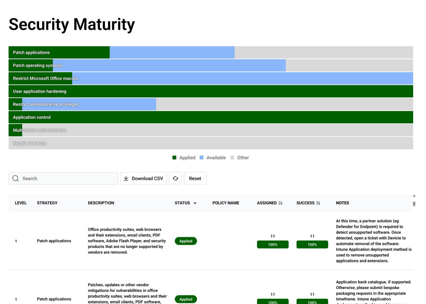 Security Maturity — strategies shown as applied and available, with the control-level table recording status, policy name and assignment results.