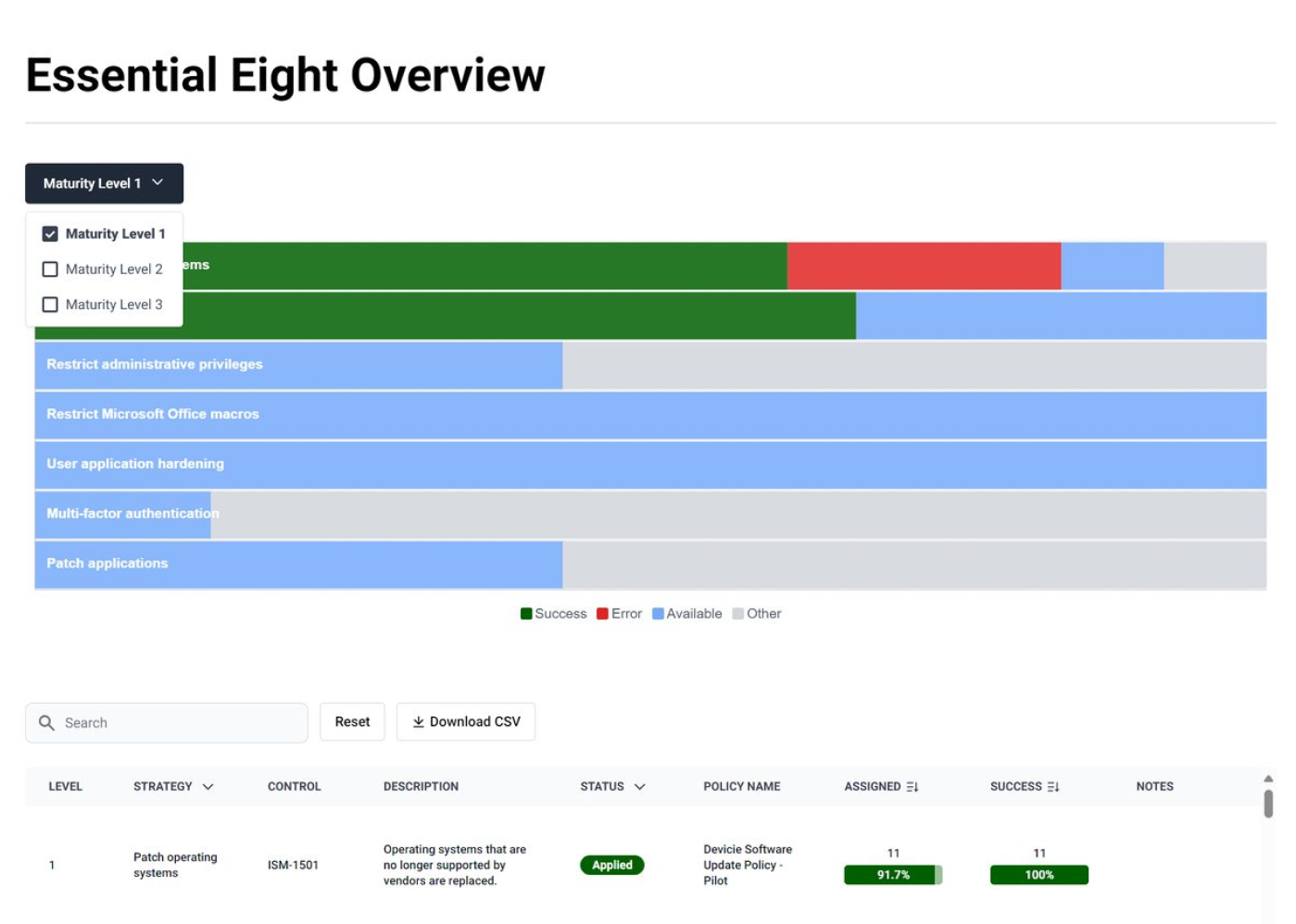The Essential Eight Overview report — mitigation strategies by maturity level, with the control table beneath recording status, policy name and assignment results.