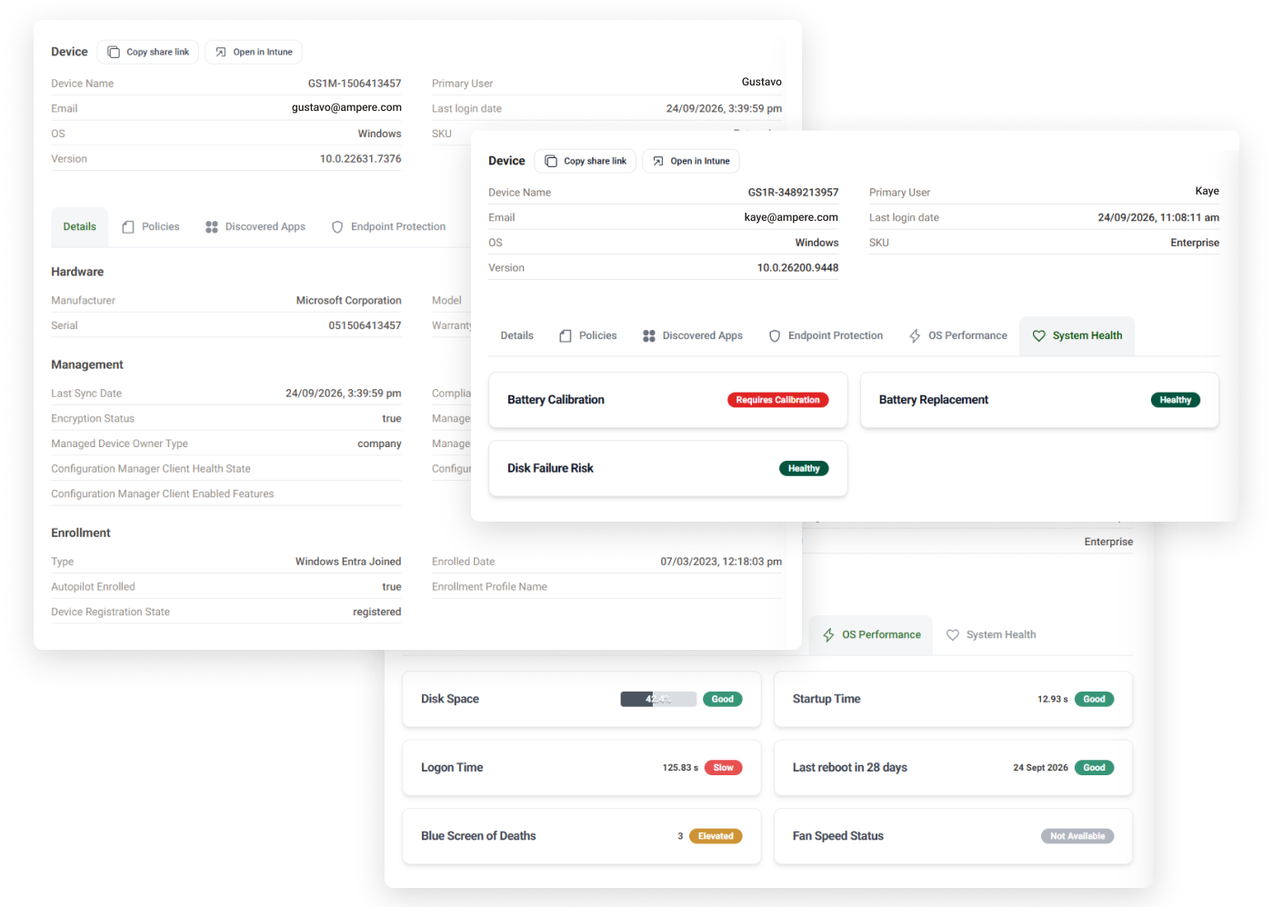 Device spotlight — one device, with its details, policies, system health and performance on separate tabs. Illustrative tenant.