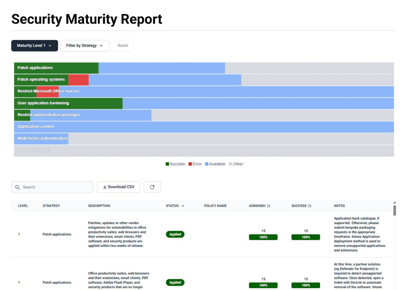 The Security Maturity report — mitigation strategies as applied and available, with the control-level table showing status, policy name and assignment results beneath.